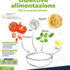 OBIETTIVO ALIMENTAZIONE OBIETTIVO ALIMENTAZIONE